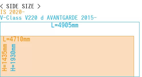 #IS 2020- + V-Class V220 d AVANTGARDE 2015-